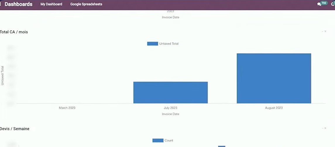 Spreadsheet (BI) – ecran principal în Odoo